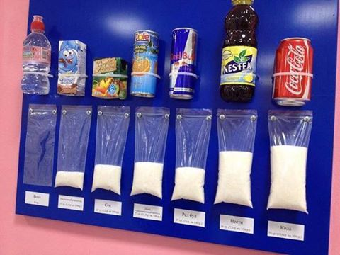 Sugar in what we drink